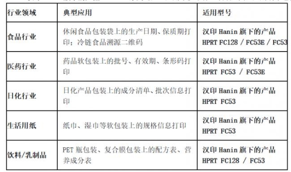 2026工业打码机选型与应用场景指南