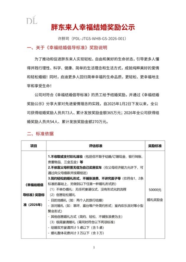 胖东来公示幸福结婚奖励 累计发放365万元