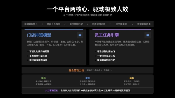 实体商业数字化开始从“工具”走向“人心”