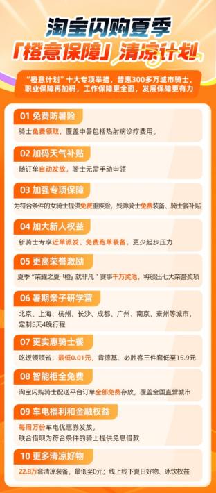 “橙意计划”十大专项举措普惠300多万城市骑士