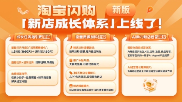 淘宝闪购升级“新店成长体系”，扶持中小商家数字化起步