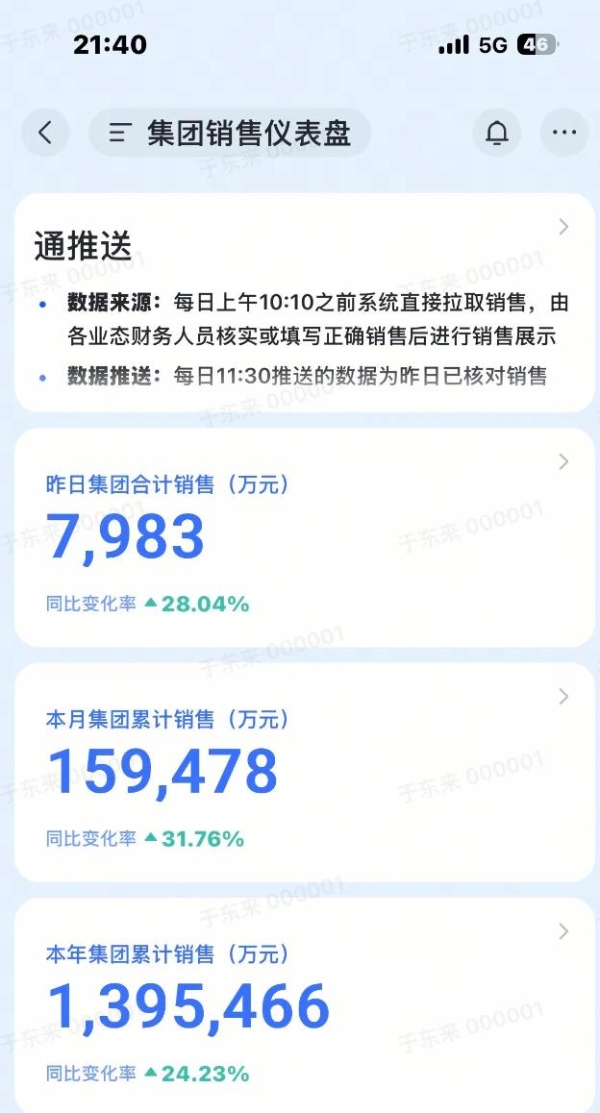 胖东来发布最新业绩：2026年累计销售达139.5亿
