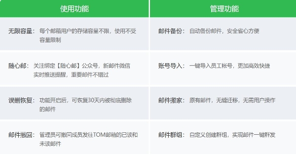 行政一站式教学：公司邮箱申请怎么做？完整版企业邮箱开通流程