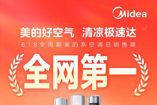 天气越热美的越猛，618全周期美的系空调总销售额全网第一
