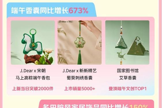 多巴胺风格家居饰品同比增长150% 京东家居日用618引领夏日居家消费新风潮 