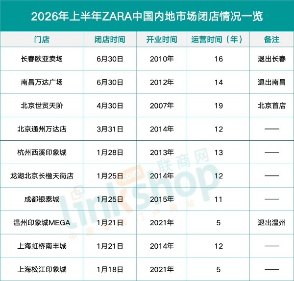 ZARA在上海开出最新旗舰店，我们去看了看