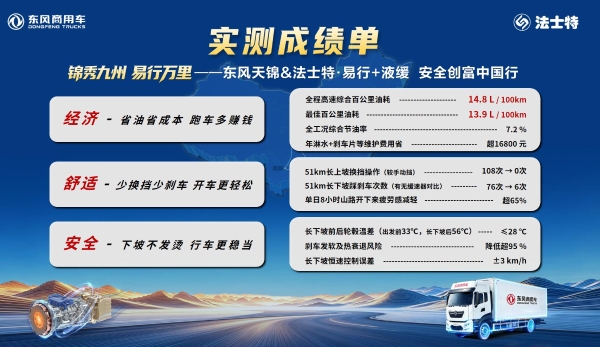 东风天锦千里长测随州收官，法士特AMT写就5省山路安全答卷