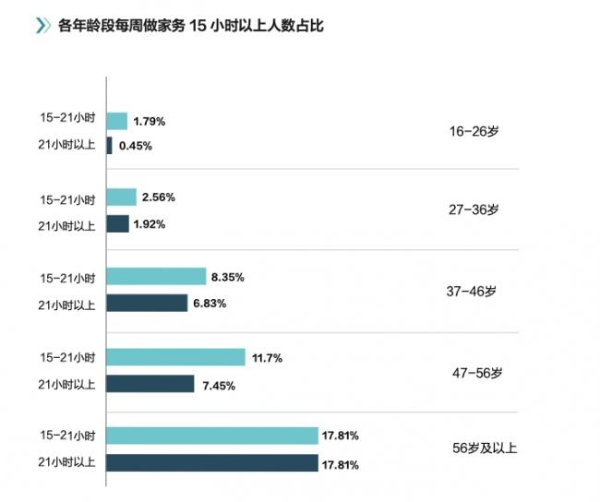 中国家庭家务白皮书揭晓：拖把仍是家庭标配，近七成用户直言“期待更省力拖把”