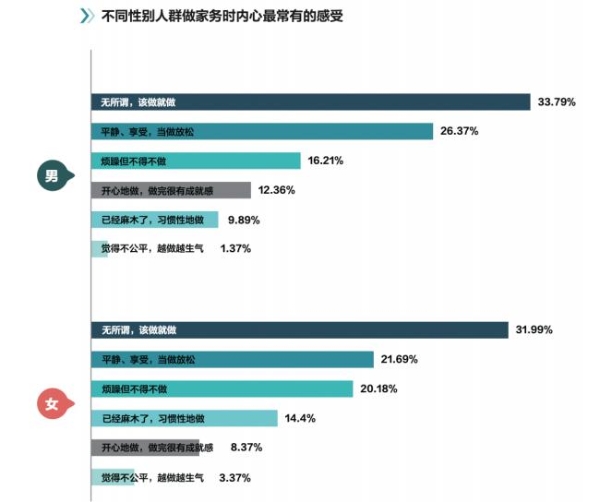 中国家庭家务白皮书揭晓：拖把仍是家庭标配，近七成用户直言“期待更省力拖把”