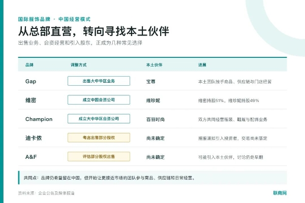进入中国12年后，“潮牌鼻祖”计划出售部分股权？