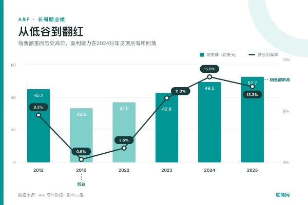 进入中国12年后，“潮牌鼻祖”计划出售部分股权？