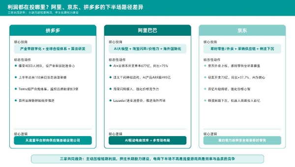 研发勐增、利润下降，拼多多换打法？