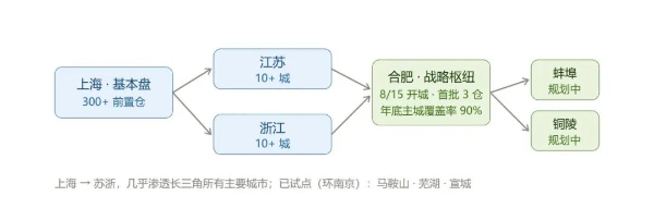 叮咚买菜合肥开城，四大巨头打响安徽之战