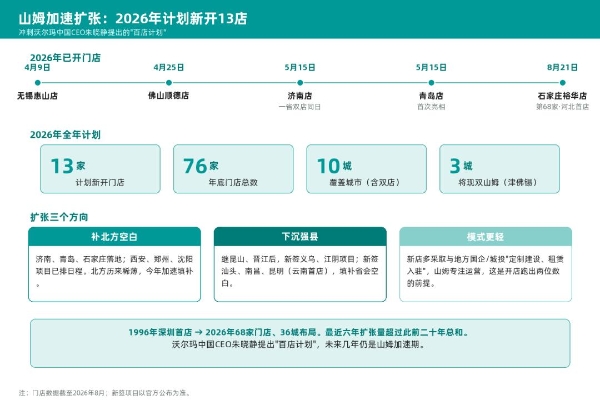 山姆35城热卖TOP10商品榜中，藏着哪些奥秘？