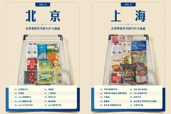 山姆35城热卖TOP10商品榜中，藏着哪些奥秘？