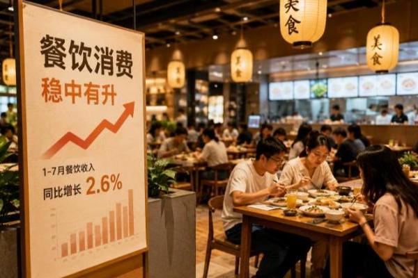 国家统计局公布最新社零数据：1-7月份餐饮收入增长2.6%