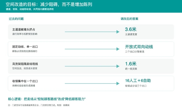 日销30万，云南边陲这家超市要做“蒙自版胖东来”？