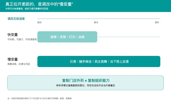 日销30万，云南边陲这家超市要做“蒙自版胖东来”？
