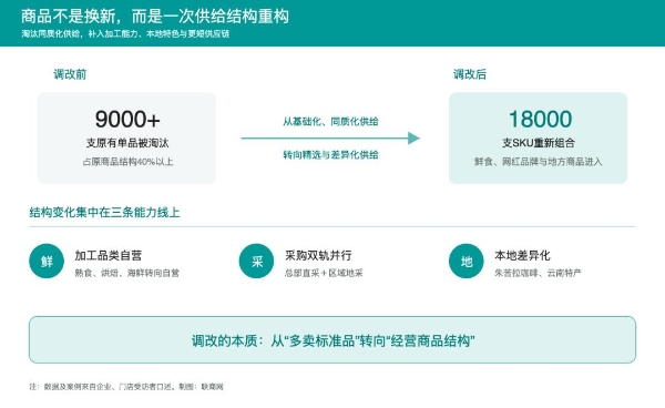 日销30万，云南边陲这家超市要做“蒙自版胖东来”？