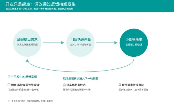 日销30万，云南边陲这家超市要做“蒙自版胖东来”？