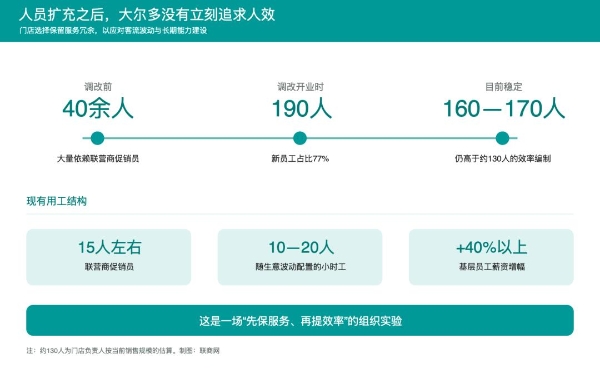 日销30万，云南边陲这家超市要做“蒙自版胖东来”？