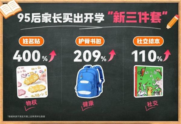 从姓名贴到社交书，95后在天猫买出“新三件套”