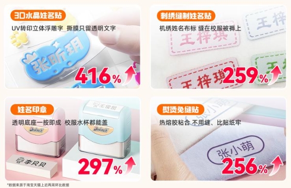 从姓名贴到社交书，95后在天猫买出“新三件套”