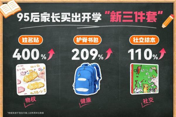 从姓名贴到社交书，95后在天猫买出“新三件套”