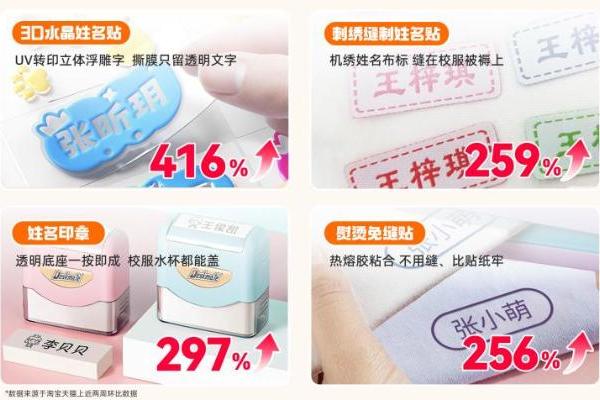 从姓名贴到社交书，95后在天猫买出“新三件套”