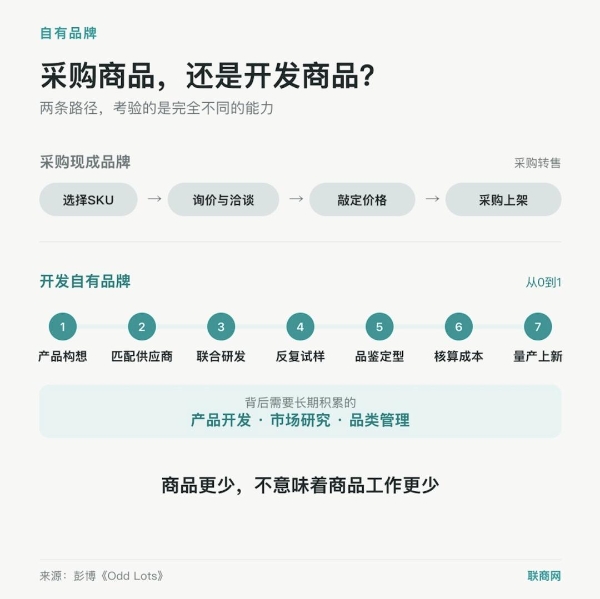 美国超市界“隐形赢家”，为何看不到增长天花板？