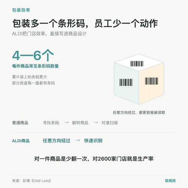 美国超市界“隐形赢家”，为何看不到增长天花板？