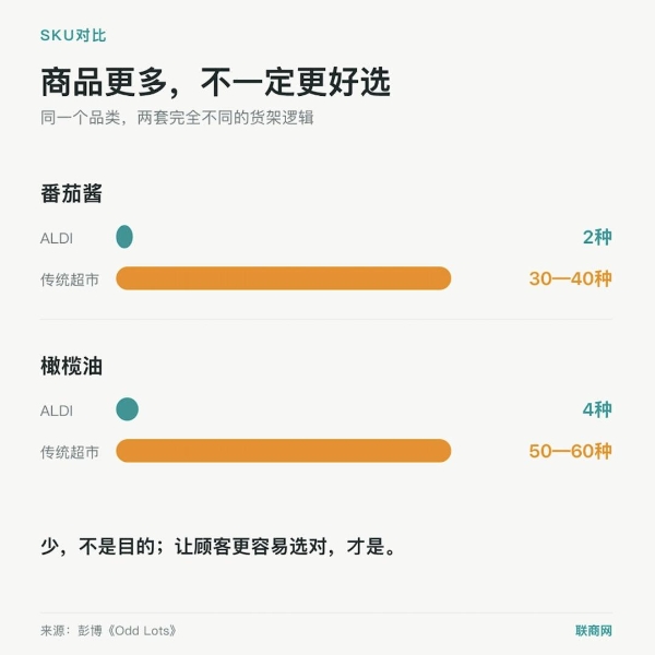 美国超市界“隐形赢家”，为何看不到增长天花板？