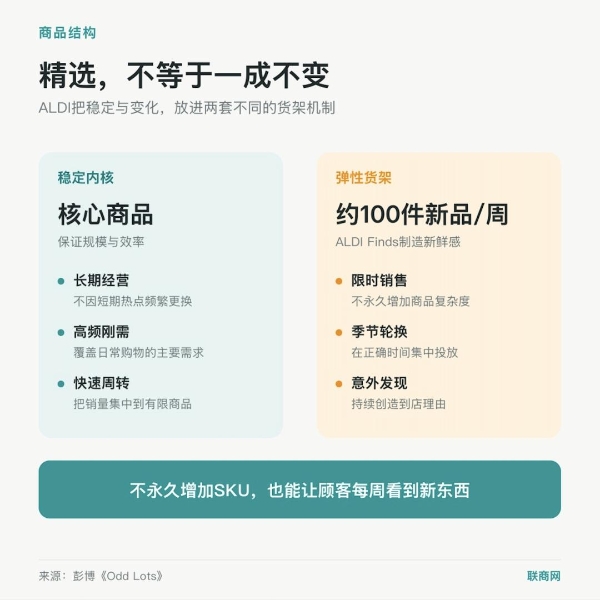 美国超市界“隐形赢家”，为何看不到增长天花板？