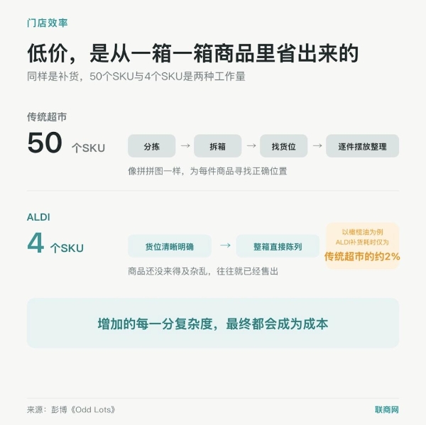 美国超市界“隐形赢家”，为何看不到增长天花板？