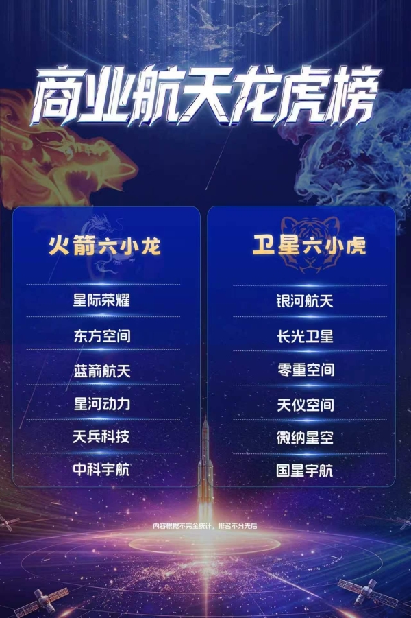 商业航天 “龙虎斗”，谁会成为第一股？