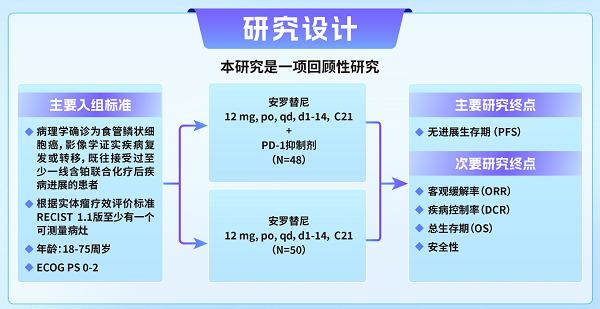 正大天晴安罗替尼在经治食管癌领域3项研究一览 