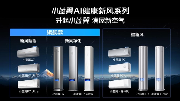升起小蓝翼，满屋新空气！TCL空调以AI健康新风科技满足用户智慧健康空气需求 