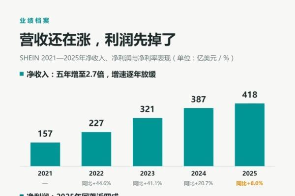 SHEIN希音正式上市，市值超1900亿港元