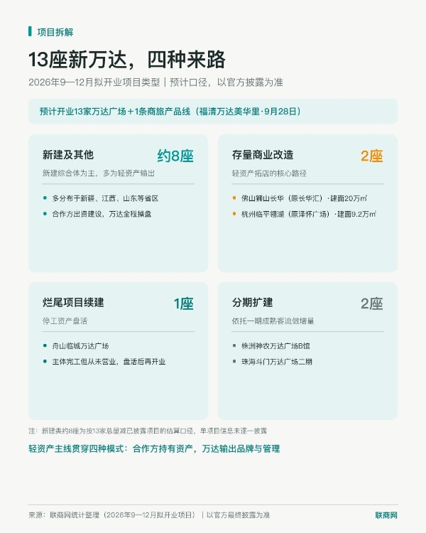 2026年最后4个月，全国有哪些万达广场将开业？