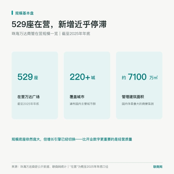 2026年最后4个月，全国有哪些万达广场将开业？