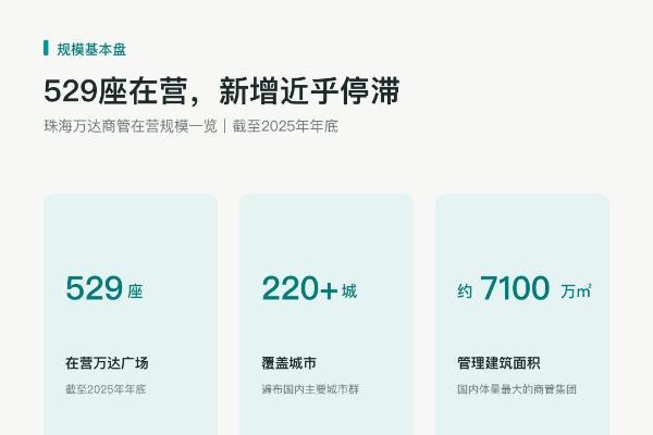2026年最后4个月，全国有哪些万达广场将开业？