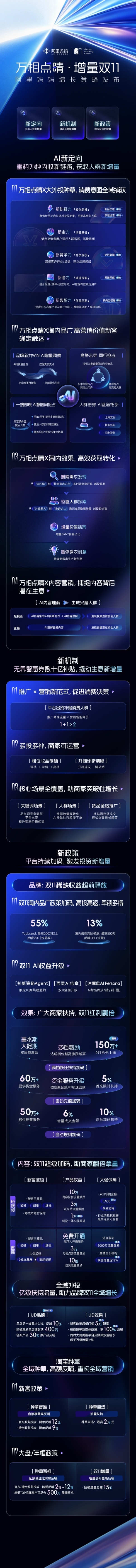 备战双11！阿里妈妈投入数十亿补贴智能优惠券助商家成交