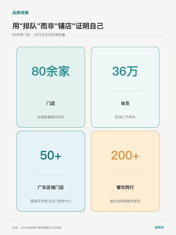 50%利润给团队，它为何成为国内现炒快餐标杆？