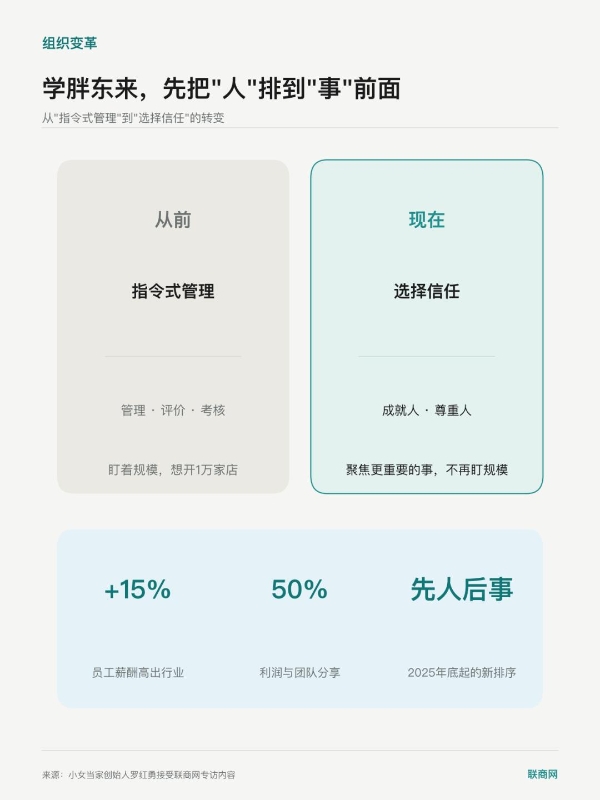 50%利润给团队，它为何成为国内现炒快餐标杆？