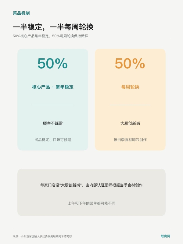 50%利润给团队，它为何成为国内现炒快餐标杆？