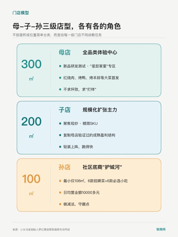 50%利润给团队，它为何成为国内现炒快餐标杆？