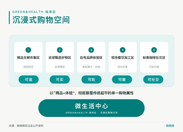 “浙江商超一哥”开新店，靠什么“讨好”年轻人？