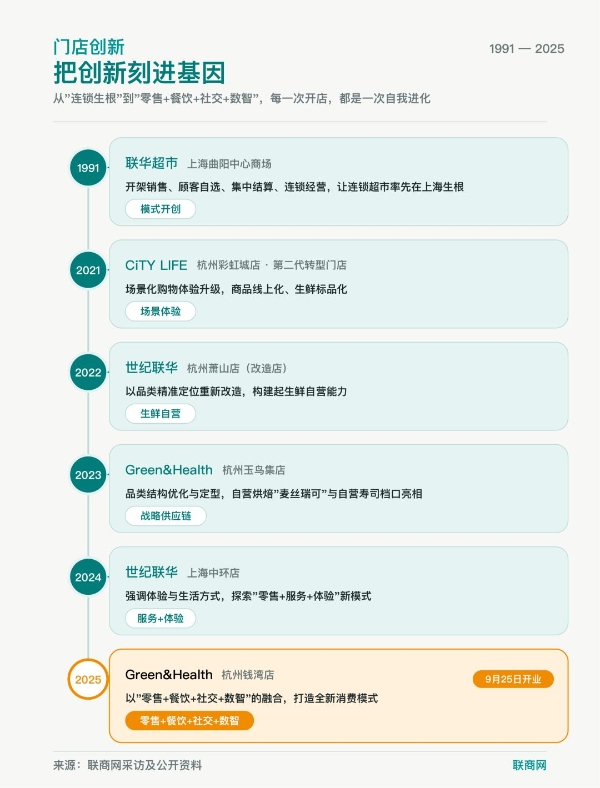“浙江商超一哥”开新店，靠什么“讨好”年轻人？