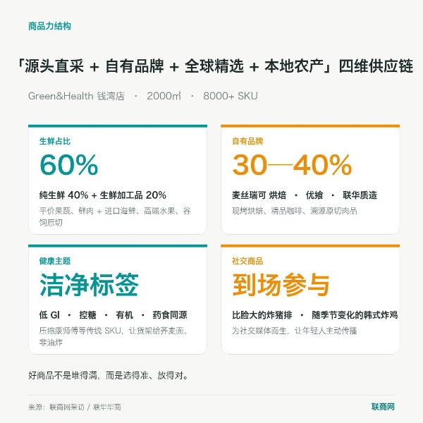“浙江商超一哥”开新店，靠什么“讨好”年轻人？