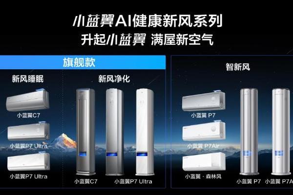 升起小蓝翼，满屋新空气！TCL空调以AI健康新风科技满足用户智慧健康空气需求 